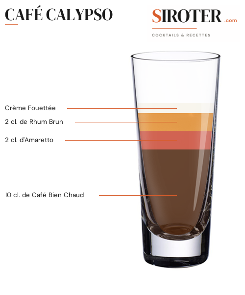 Fiche Cocktail – Café Calypso