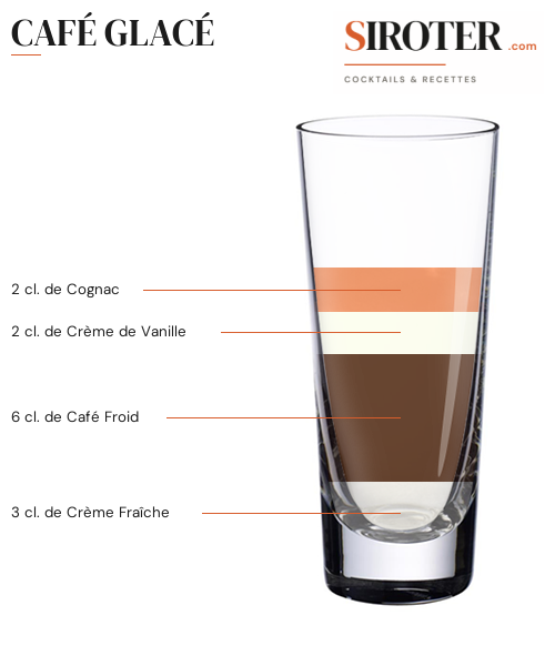 Fiche Cocktail – Café Glacé