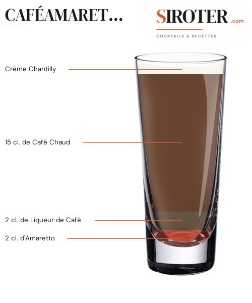 Fiche Cocktail – Caféamaretto
