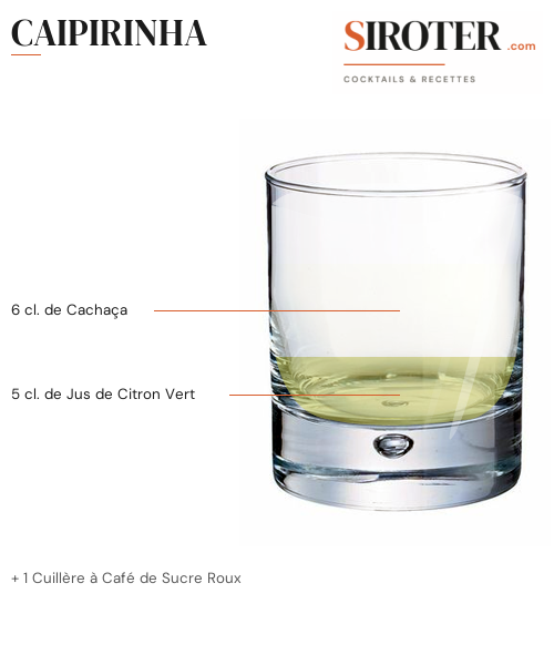 Fiche Cocktail – Caipirinha