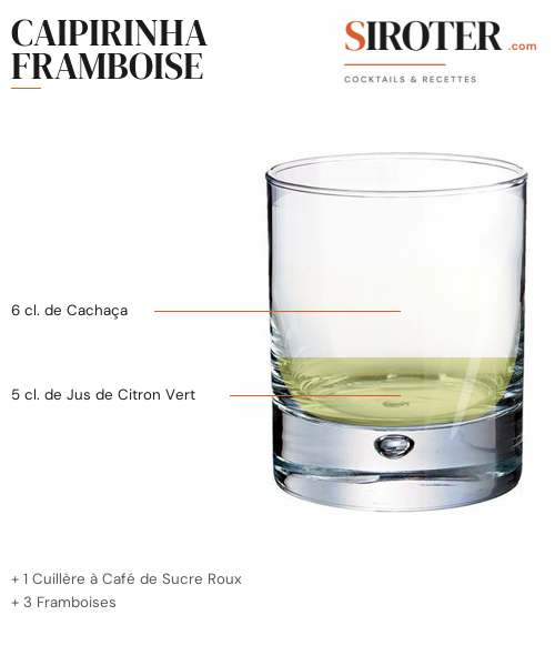 Fiche Cocktail – Caipirinha Framboise