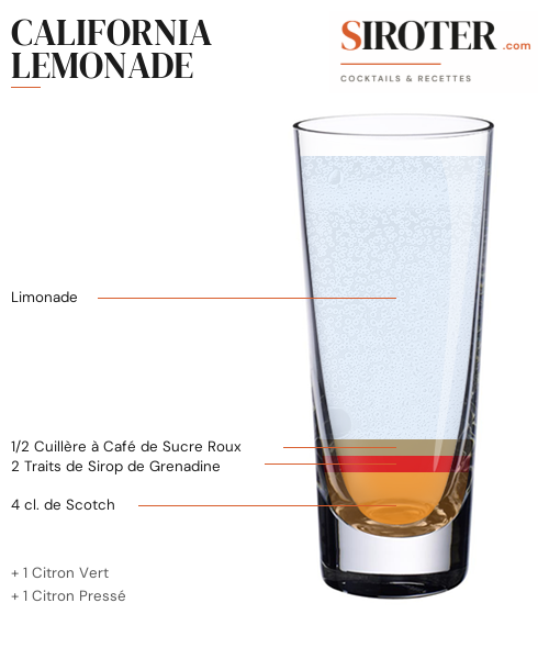 Fiche Cocktail – California Lemonade