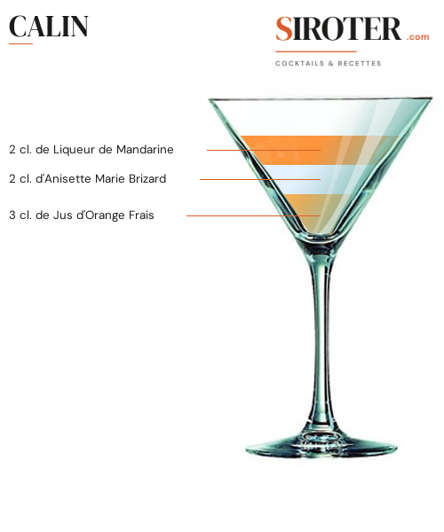 Fiche Cocktail – Calin