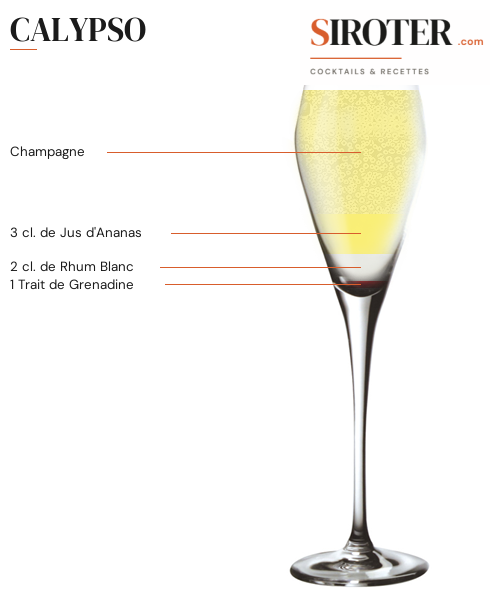 Fiche Cocktail – Calypso