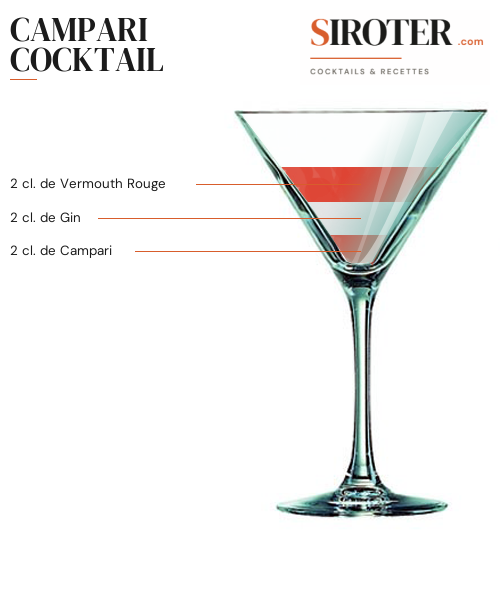 Fiche Cocktail – Campari Cocktail