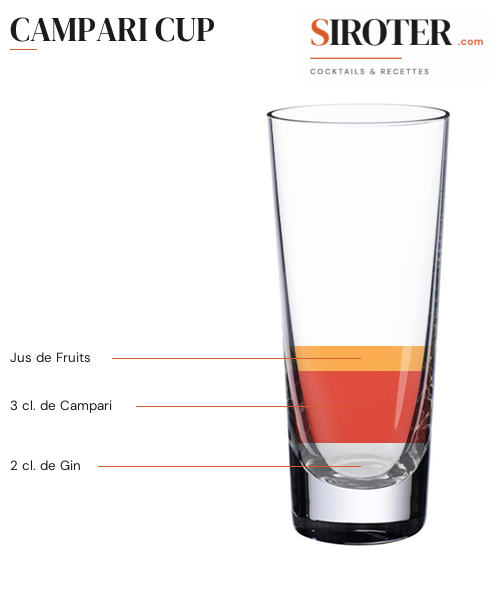 Fiche Cocktail – Campari Cup