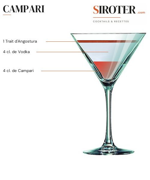 Fiche Cocktail – Campari