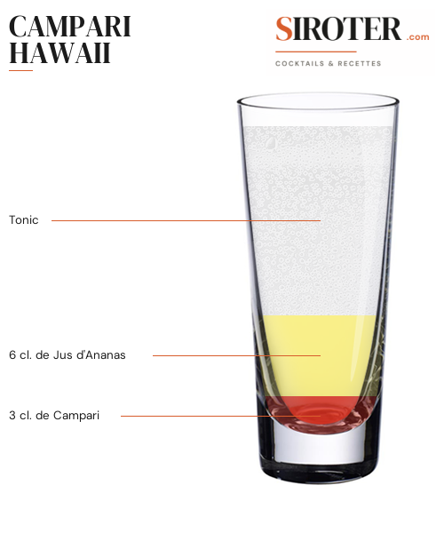 Fiche Cocktail – Campari Hawaii