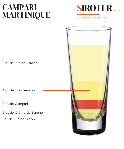Fiche Cocktail – Campari Martinique