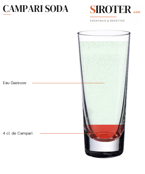 Fiche Cocktail – Campari Soda