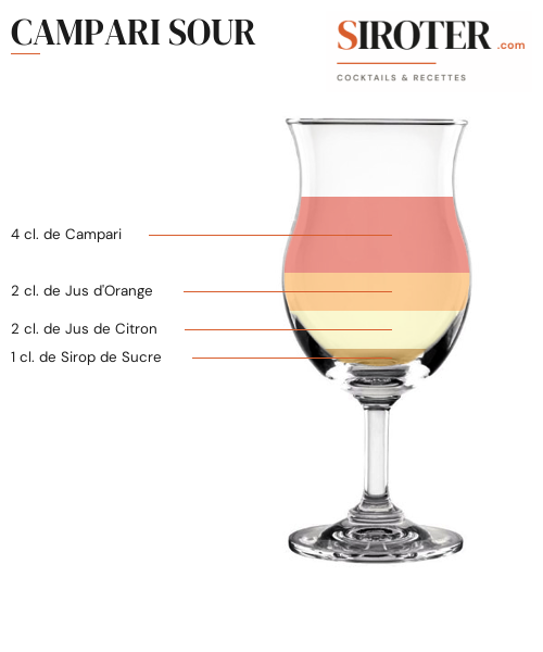 Fiche Cocktail – Campari Sour