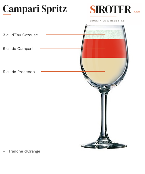 Fiche Cocktail – Campari Spritz