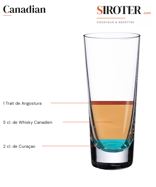 Fiche Cocktail – Canadian