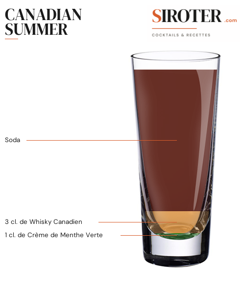 Fiche Cocktail – Canadian Summer