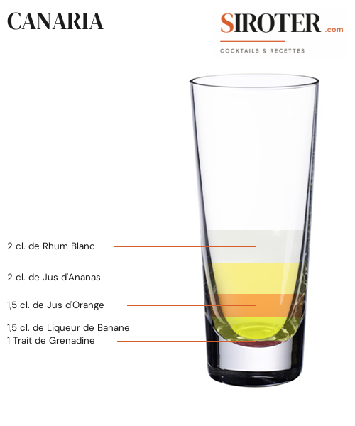 Fiche Cocktail – Canaria