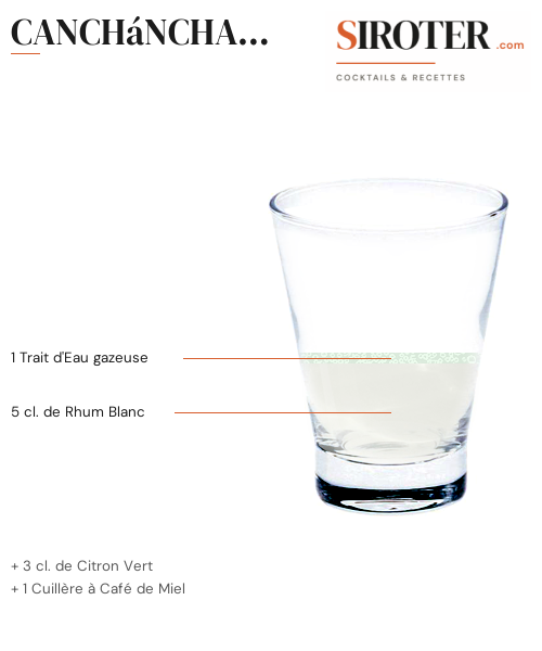 Fiche Cocktail – Canchánchara