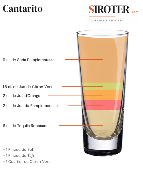 Fiche Cocktail – Cantarito