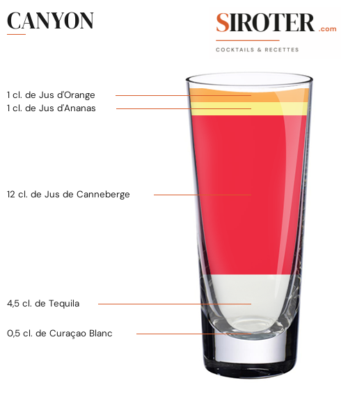 Fiche Cocktail – Canyon