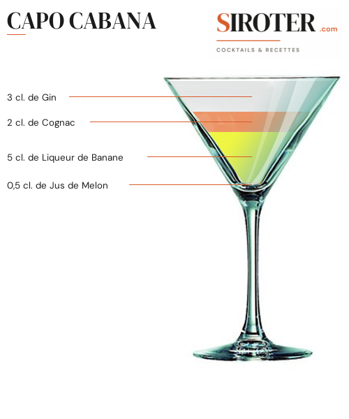 Fiche Cocktail – Capo Cabana