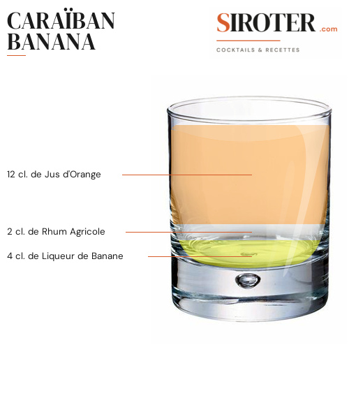 Fiche Cocktail – Caraïban Banana