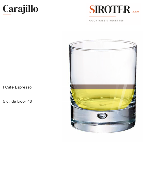 Fiche Cocktail – Carajillo