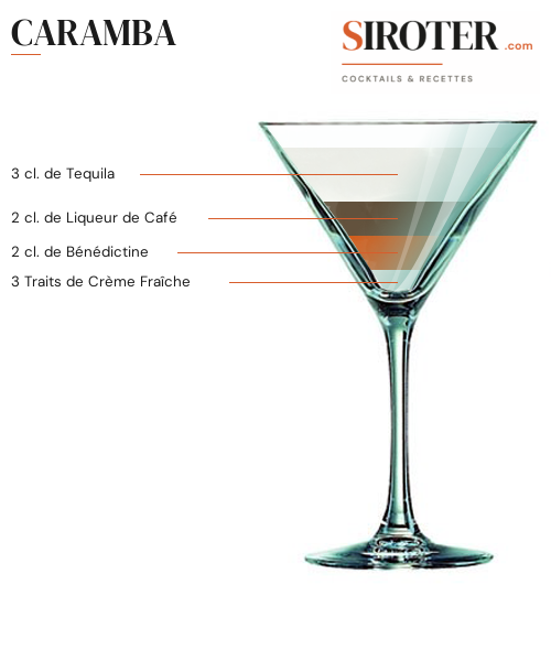Fiche Cocktail – Caramba