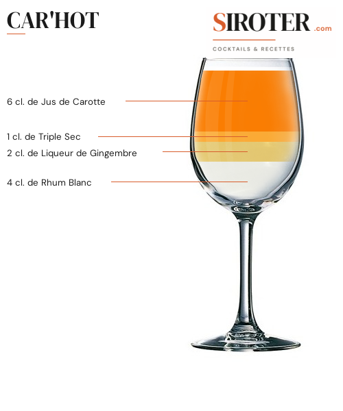 Fiche Cocktail – Car&Rsquo;Hot