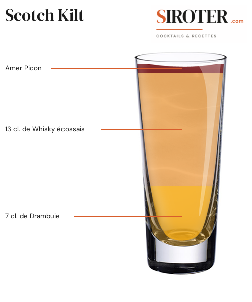Fiche Cocktail – Scotch Kilt