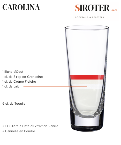 Fiche Cocktail – Carolina