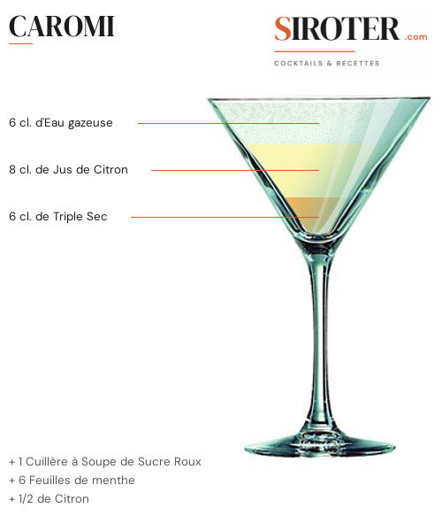 Fiche Cocktail – Caromi