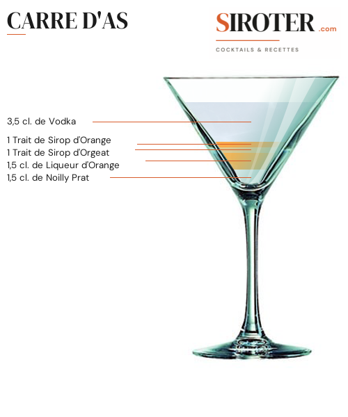 Fiche Cocktail – Carre D&Rsquo;As