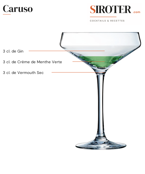 Fiche Cocktail – Caruso