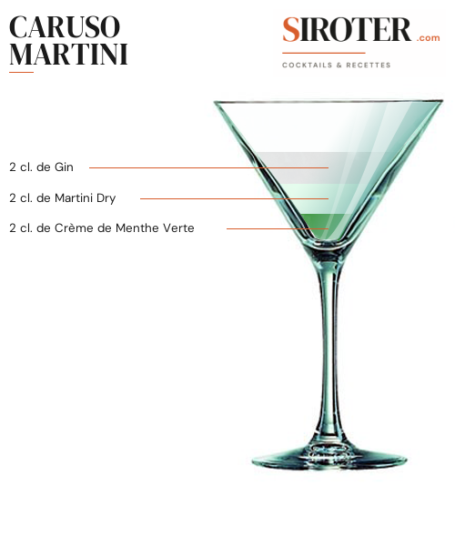 Fiche Cocktail – Caruso Martini
