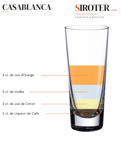 Fiche Cocktail – Casablanca