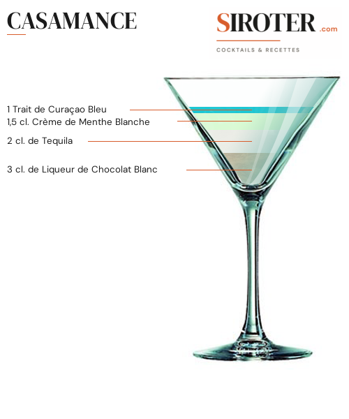 Fiche Cocktail – Casamance