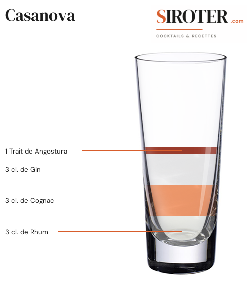 Fiche Cocktail – Casanova