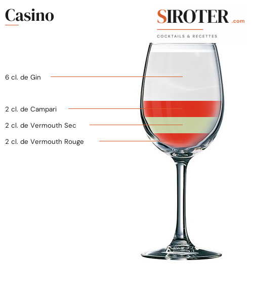 Fiche Cocktail – Casino