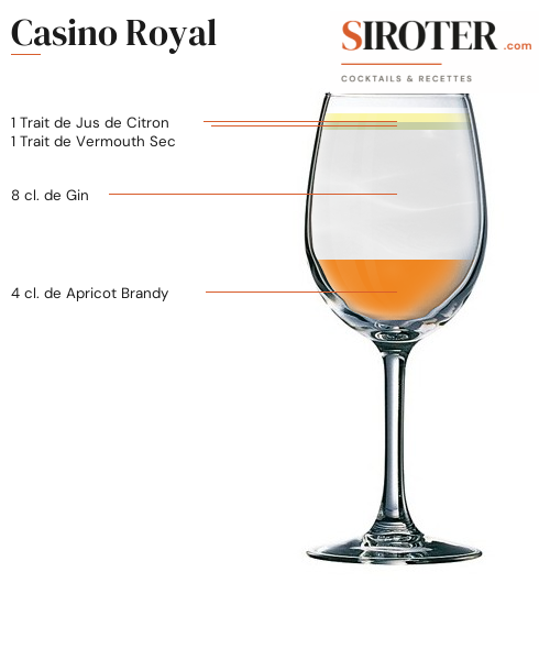Fiche Cocktail – Casino Royal