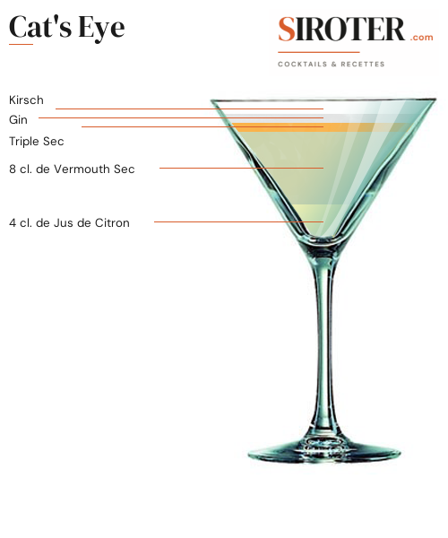Fiche Cocktail – Cat&Rsquo;S Eye