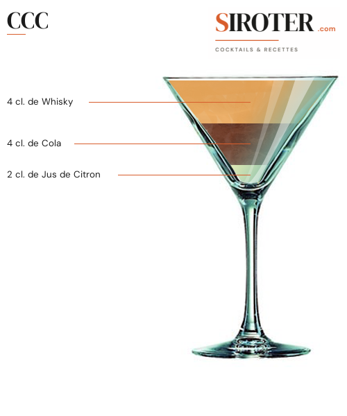 Fiche Cocktail – Ccc