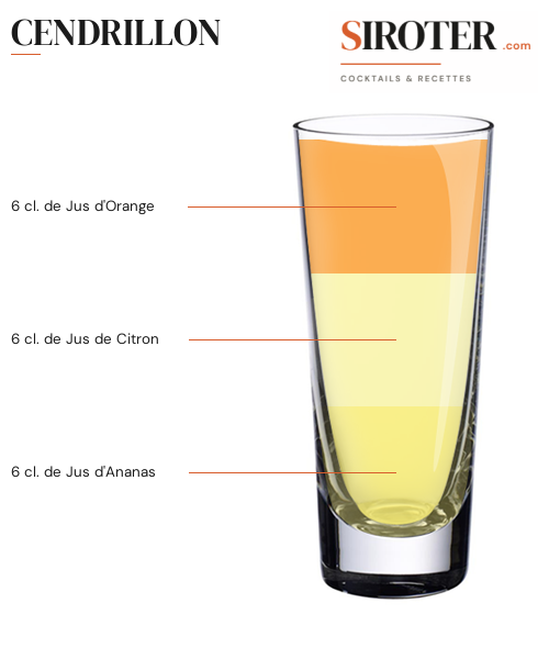 Fiche Cocktail – Cendrillon