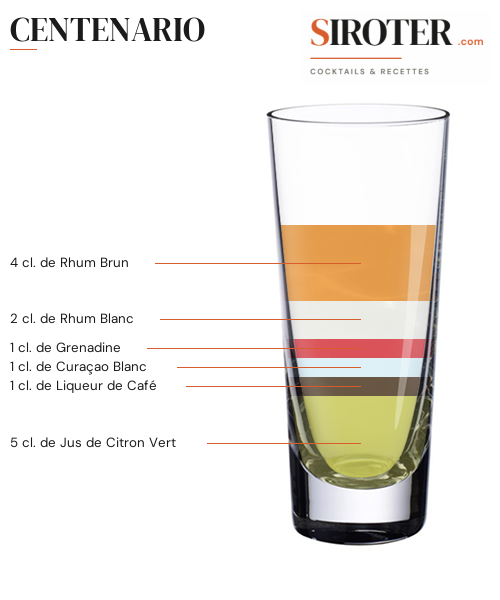 Fiche Cocktail – Centenario