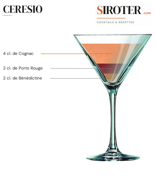 Fiche Cocktail – Ceresio