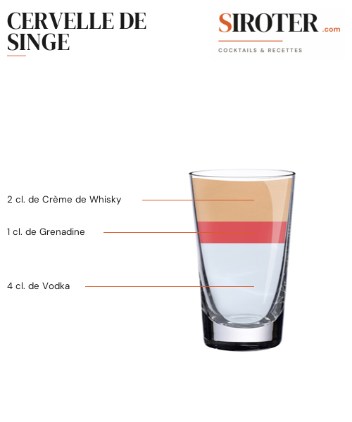 Fiche Cocktail – Cervelle De Singe