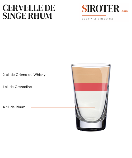 Fiche Cocktail – Cervelle De Singe Rhum