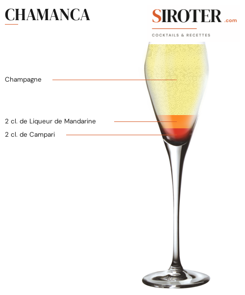 Fiche Cocktail – Chamanca