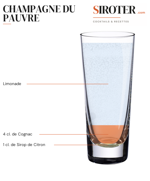 Fiche Cocktail – Champagne Du Pauvre