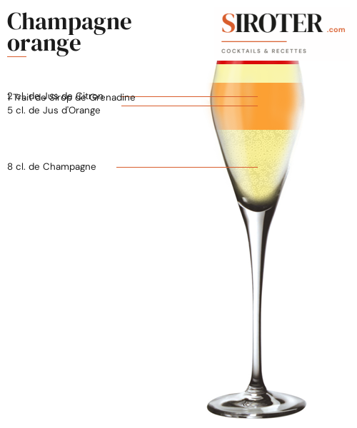 Fiche Cocktail – Champagne Orange