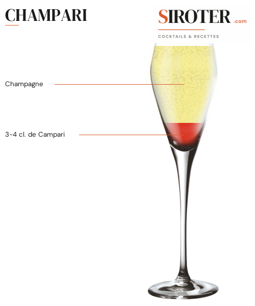 Fiche Cocktail – Champari