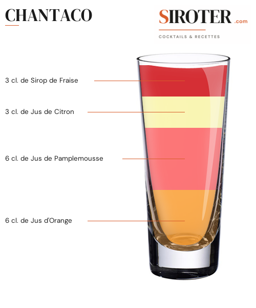 Fiche Cocktail – Chantaco